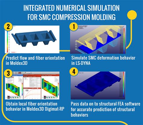 smc plastic molding